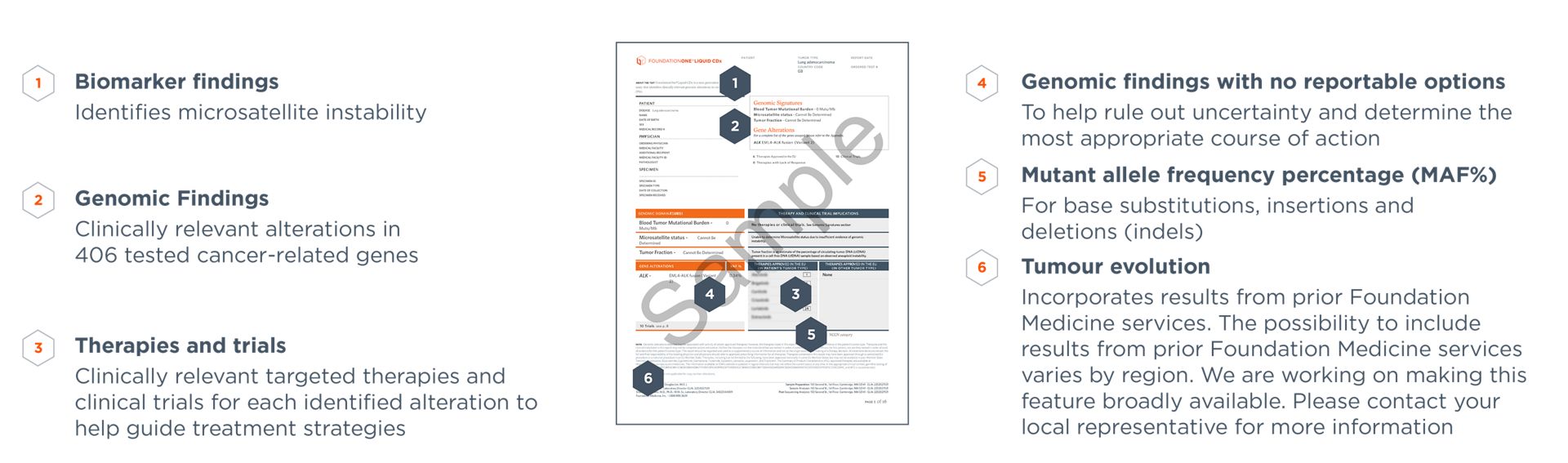 FoundationOne®Liquid CDx